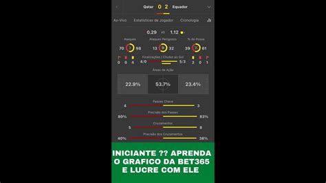 grafico bet365